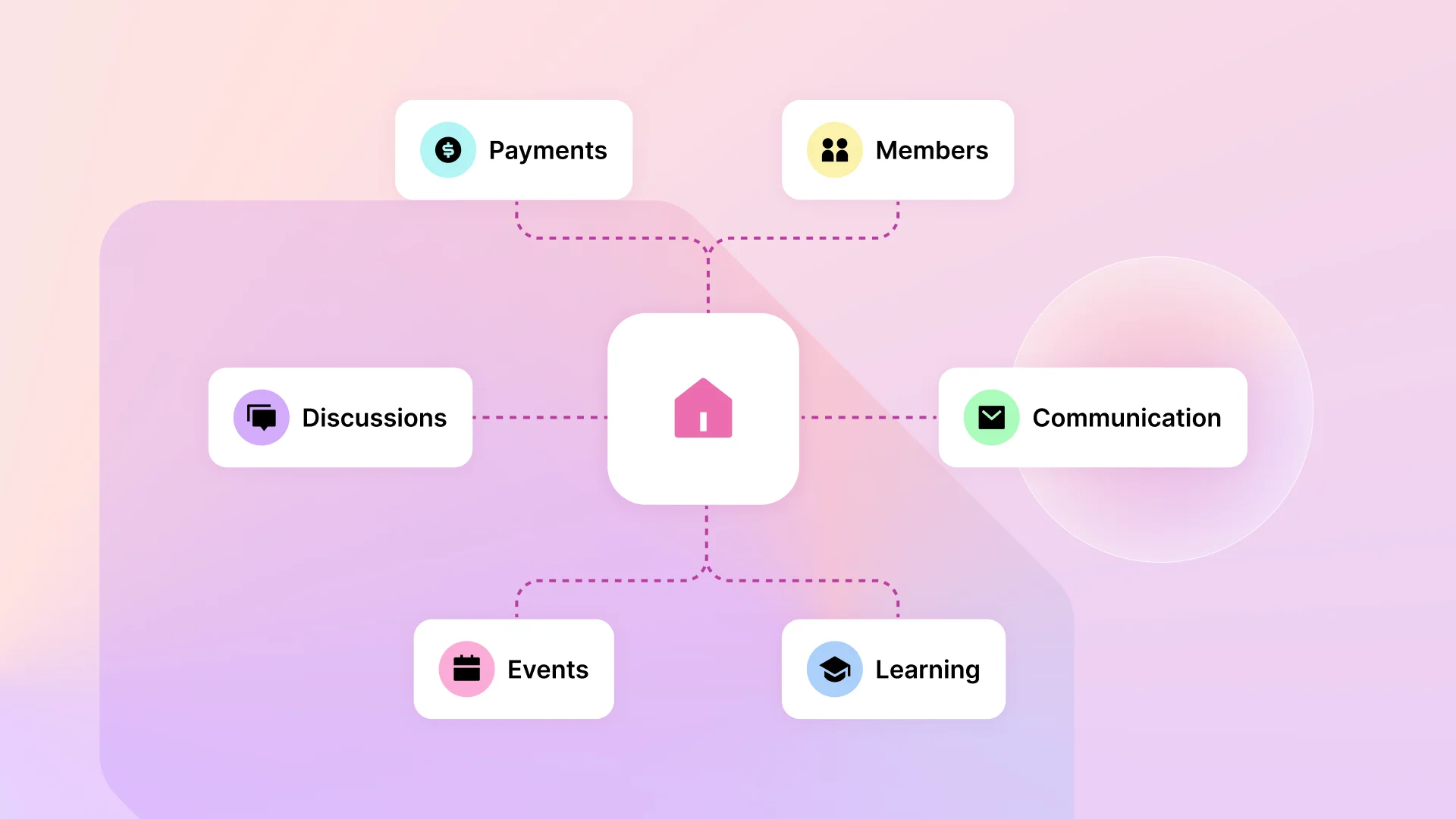 What Is Association Membership Management Software?
